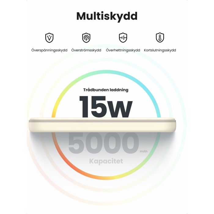 Camescope de surveillance Ugreen 25207 Noir 1