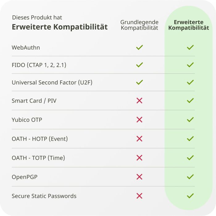 YubiKey 5 NFC - Systemsicherheitsschlüssel 11