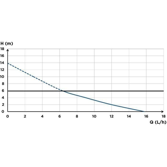 Pompe de relevage de condensats - SFA - Sanicondens Clim Deco - 23 dBA 3