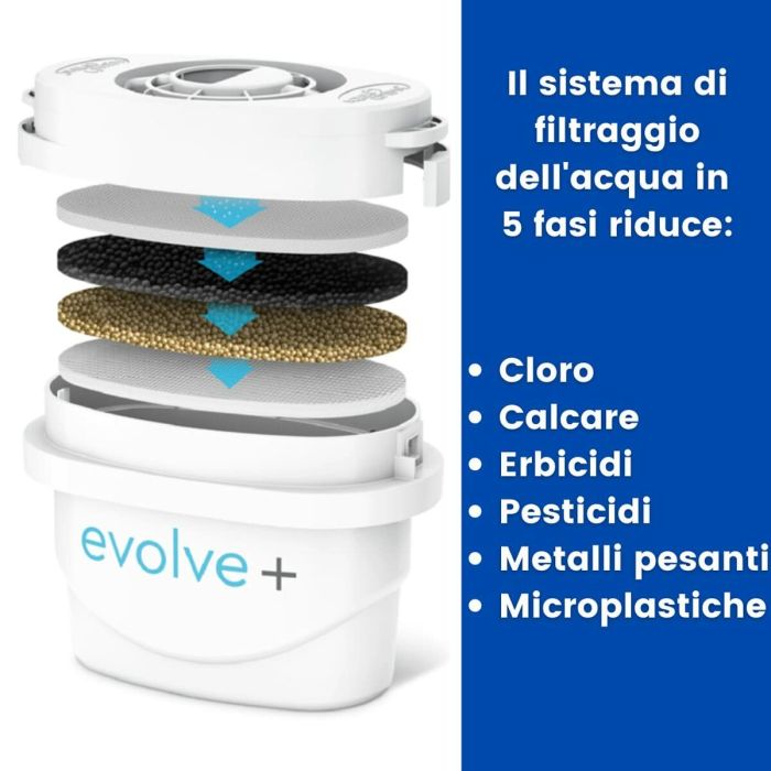 Carafe Filtrante Aqua Optima Bleu Plastique 2,8 L 9 Carafe Filtrante Aqua Optima Bleu Plastique 2,8 L 9