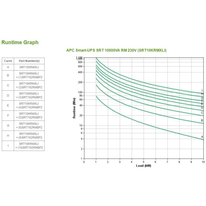 APC Smart-UPS SRT10KRMXLI 10000 VA RM 2 APC Smart-UPS SRT10KRMXLI 10000 VA RM 2