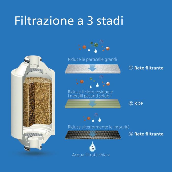 Bouteille Pulvérisatrice Philips Plastique Bouteille Pulvérisatrice Philips Plastique