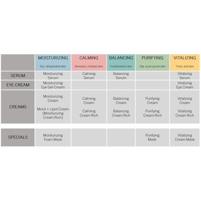 Crème visage Babor Skinovage 50 ml 4