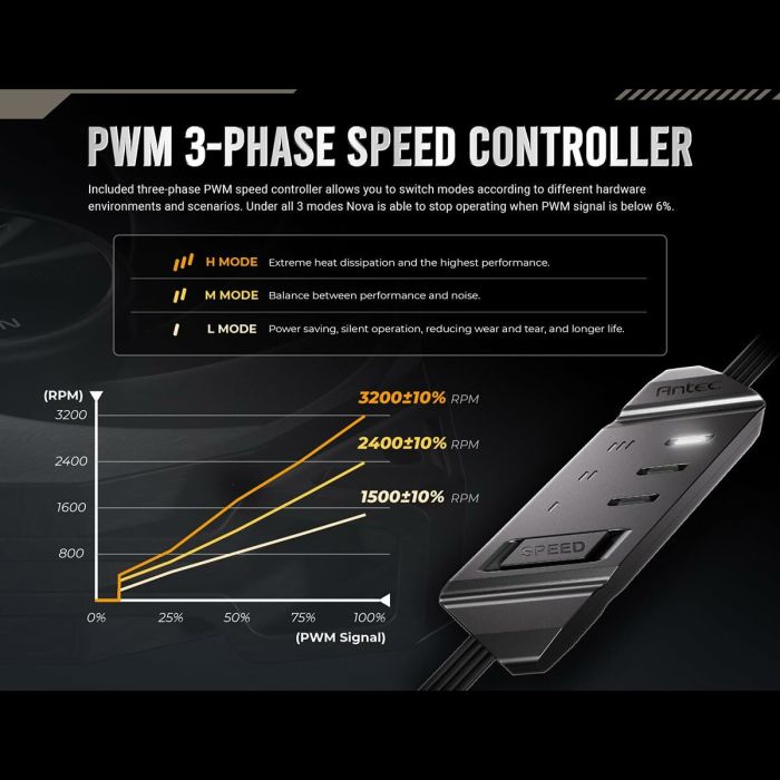 Ventillateur de cabine Antec 0-761345-40051-0 Ø 12 cm 3