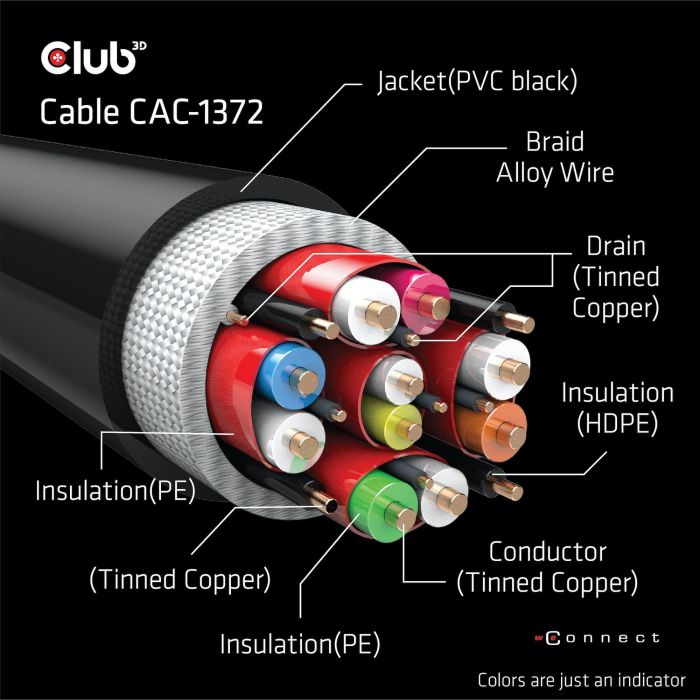 Club3D HDMI-Kabel A -> A 2.1 Ultra High Speed 10K HDR 2m retail 13
