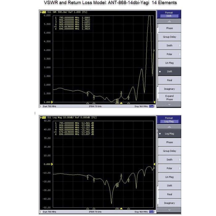 ALLNET Antenne 868MHz 14dbi Antenne (N-Female) YAGI ANT-868-14dbi-Yagi LoRA HELIUM IoT 2