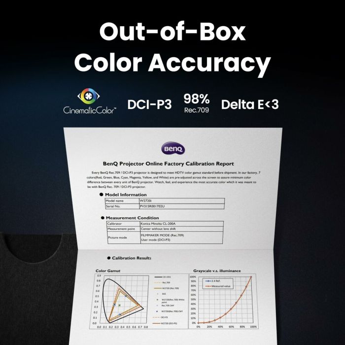 Projecteur BenQ 9H.JSX77.57E Full HD 3840 x 2160 px 8