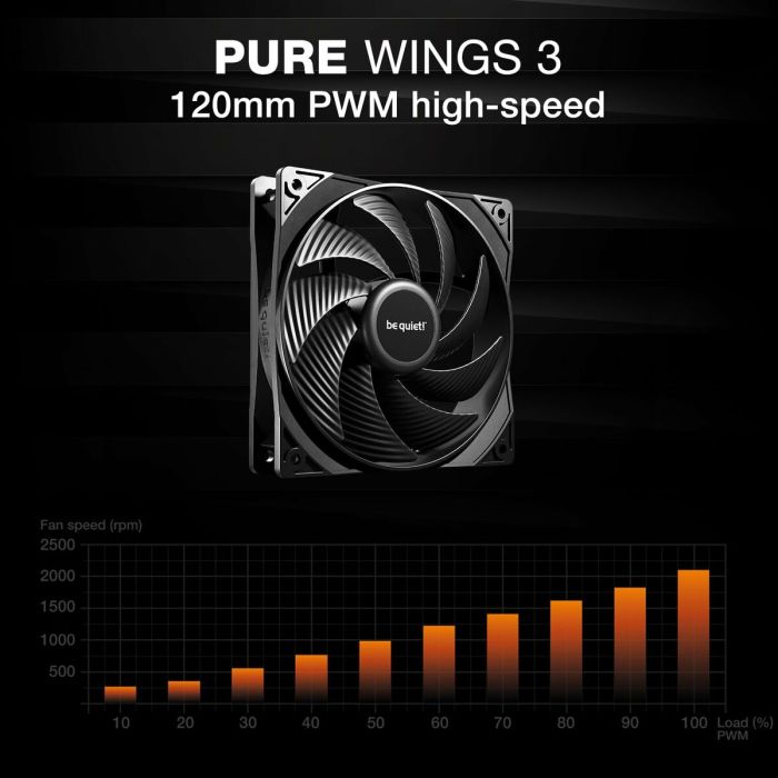 Kit de refroidissement liquide Be Quiet! 1 Kit de refroidissement liquide Be Quiet! 1