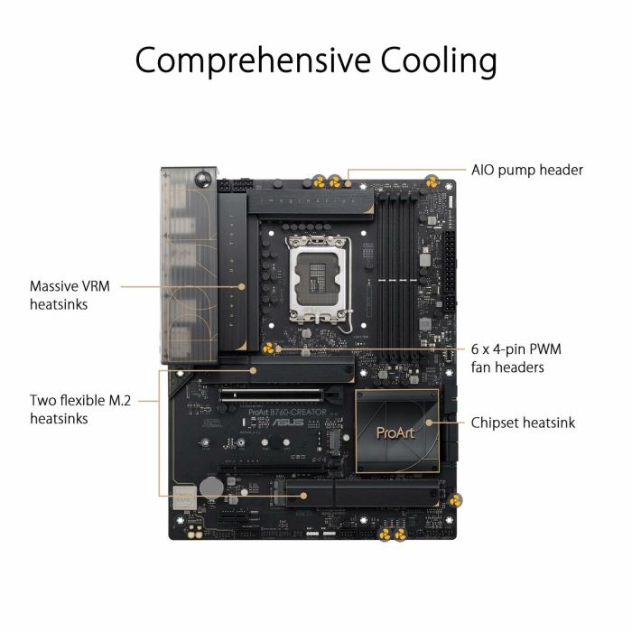Carte Mère Asus LGA 1700 15