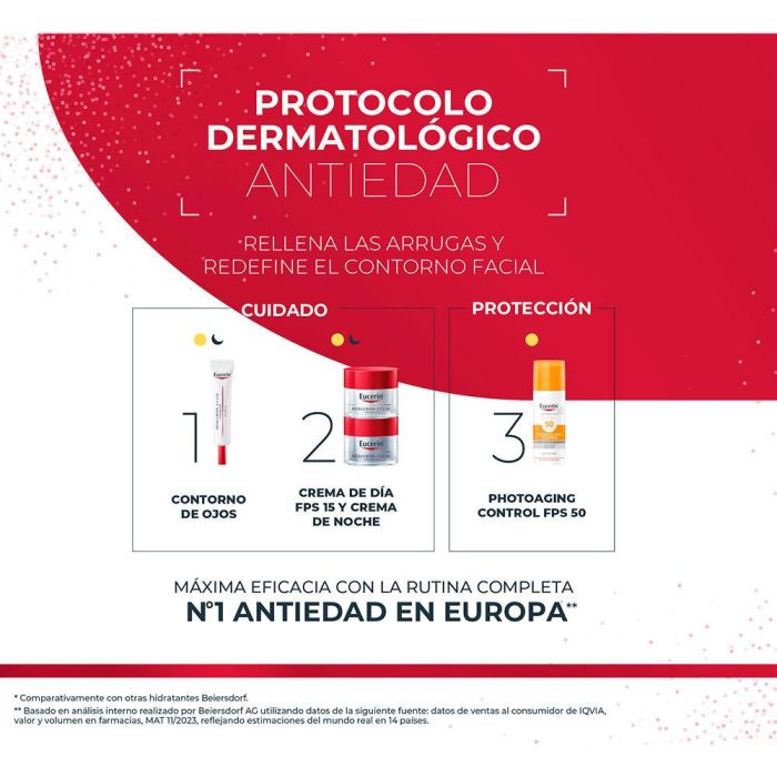 Eucerin Coffret Jour Peau Sèche Comblement Hyaluron + Volume-Lift 2 Pièces 1