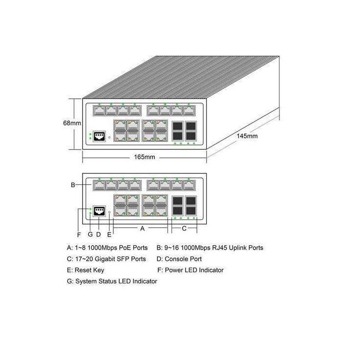 20+4P ALLNET ALL-SGI8120PM POE M industrial 4