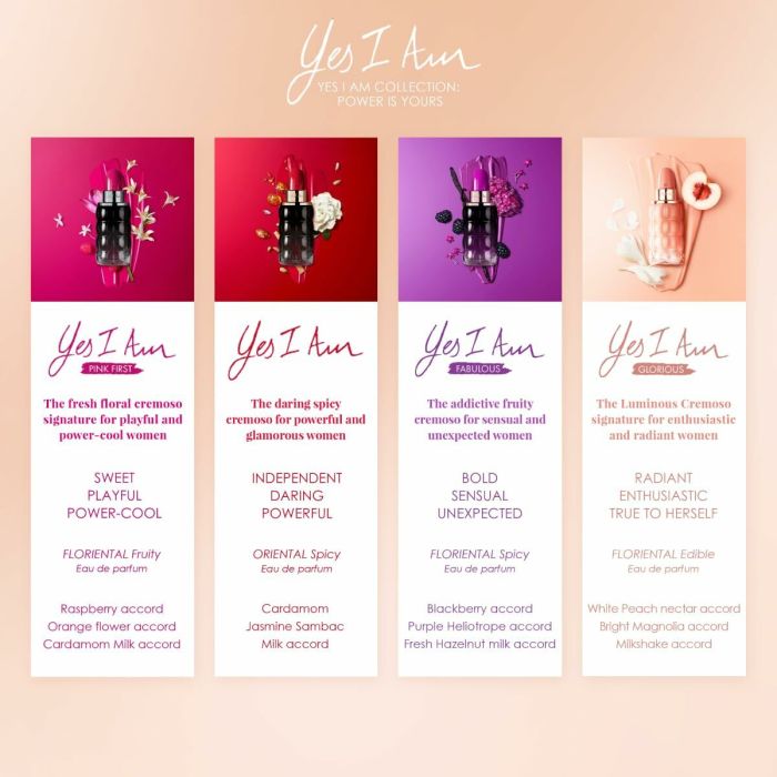 Parfum Femme Cacharel Yes I Am EDP 75 ml 10