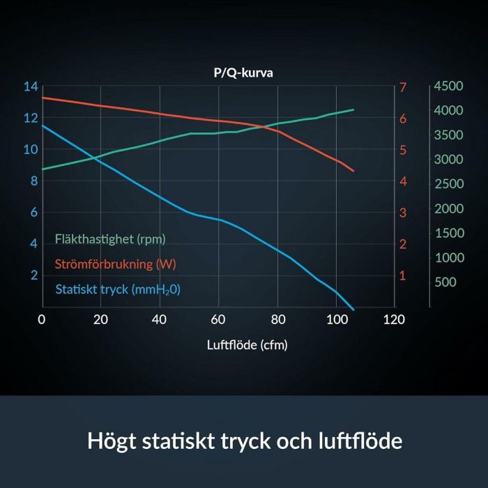 Ventilateur CPU Arctic ACFAN00303A 2 Ventilateur CPU Arctic ACFAN00303A 2