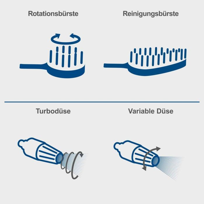 Nettoyeur haute pression Scheppach 6
