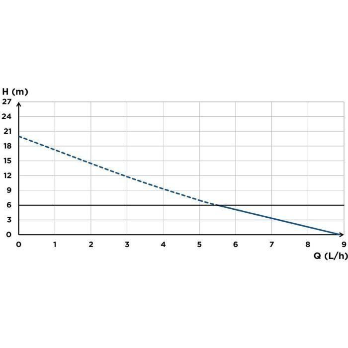 Pompe de relevage de condensats - SFA - Sanicondens Clim Pack S - Goulotte blanche - Kit installation complet - 21 dBA 2