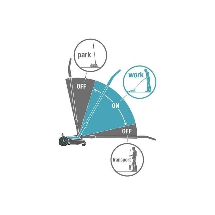 Gardena Akku-Rasenmäher HandyMower 22/18V P4A Ready-T-U Set 1 Gardena Akku-Rasenmäher HandyMower 22/18V P4A Ready-T-U Set 1