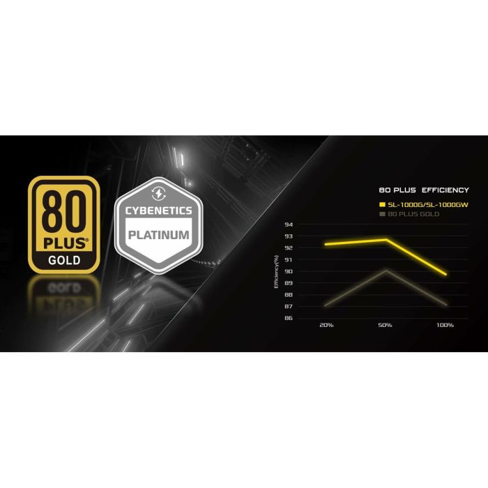 Bloc d’Alimentation ASRock 90-UXS100-GFEABA 1000 W 80 Plus Gold 3