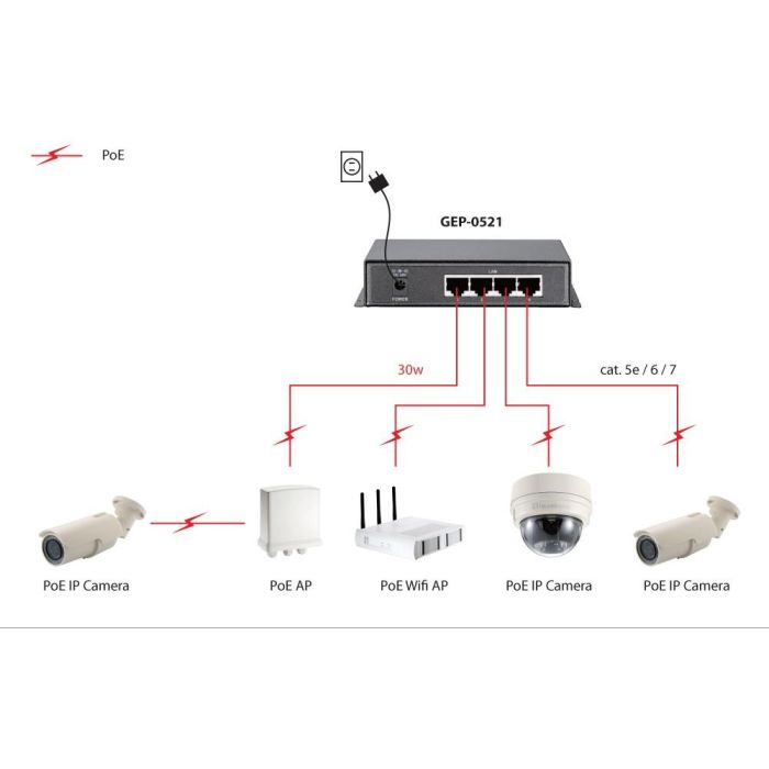 Switch 4x GE GEP-0521 115W 4xPoE+ 4