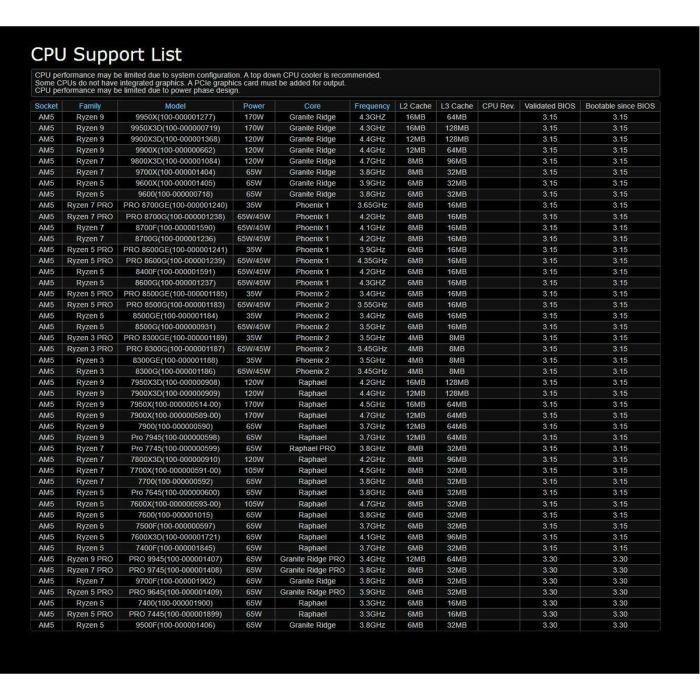 Carte Mère ASRock B850M-X R2.0 AMD B850 AMD AM5 1 Carte Mère ASRock B850M-X R2.0 AMD B850 AMD AM5 1