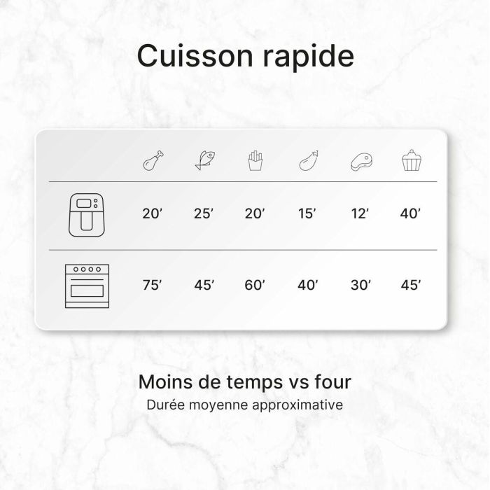 Friteuse à Air UFESA SPARROW Noir 1700 W 6 L