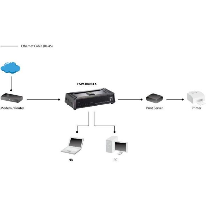 8 Port LevelOne FSW-0808TX 3