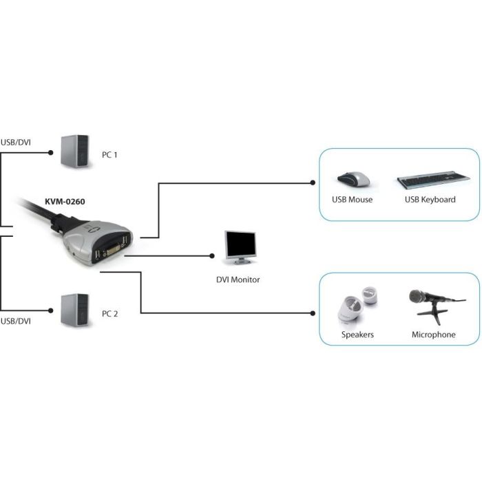 KVM Switch 2x DVI/USB KVM-0260 V2 mit Audio 3