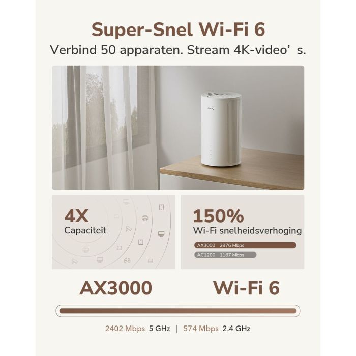 Router Cudy P2 Blanc RJ45 x 1 Wi-Fi 5 GHz Wi-Fi 6 GHz Wi-Fi 4 5