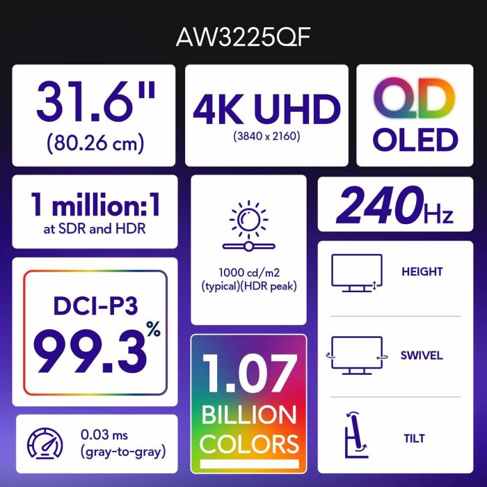 Monitor Gaming Dell 210-BLLV 4K Ultra HD 32" 19