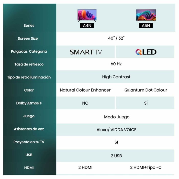 TV intelligente Hisense 32" HD LED D-LED 22