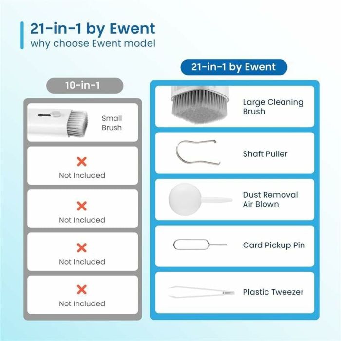 Kit de Nettoyage pour Écrans Ewent 21 en 1 4