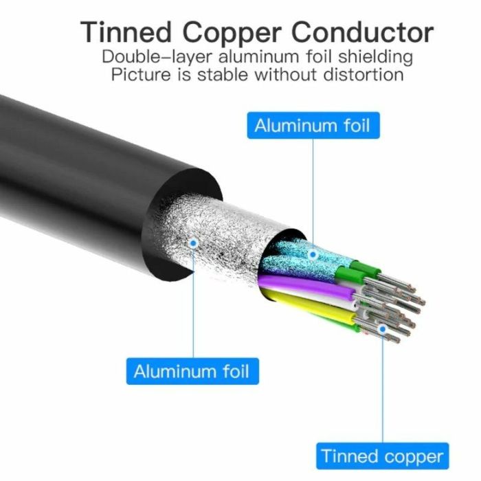 Adaptateur Mini Display Port vers HDMI Vention HBFBB Noir 15 cm 1