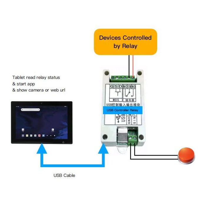 ALLNET USB Relais für Android mit Eingang und Ausgang 1