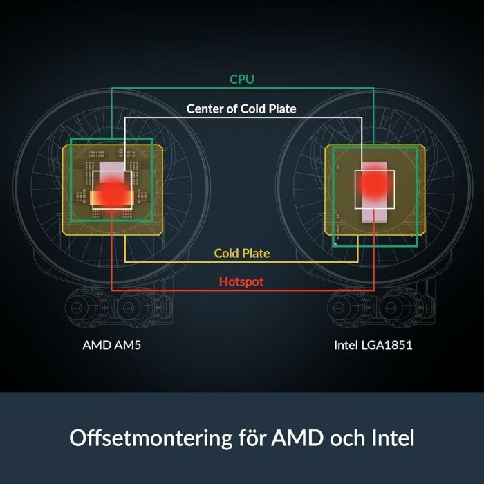 Ventilateur CPU Arctic ACFRE00178A 5