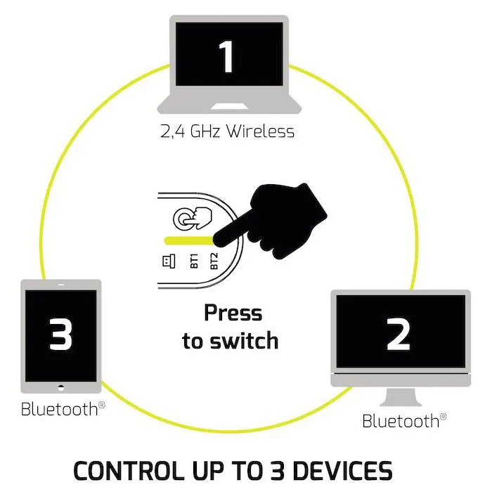 Port Designs Souris sans fil rechargeable BUSINESS 910202 - Bluetooth 5.0, 2.4 GHz, 4000 DPI, clics silencieux, FreeWheel, pour bureau professionnel - Noir
