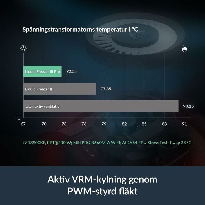 Ventilateur CPU Arctic ACFRE00188A 3