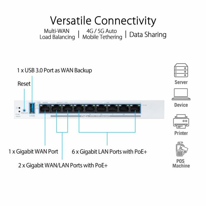 Router Asus 90IG08C0-MO3B00 13 Router Asus 90IG08C0-MO3B00 13