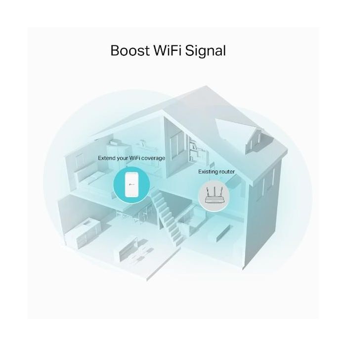 RE335 - Netzwerk-Repeater - 1167 Mbit/s - WLAN - Eingebauter Ethernet-Anschluss - Weiß 3