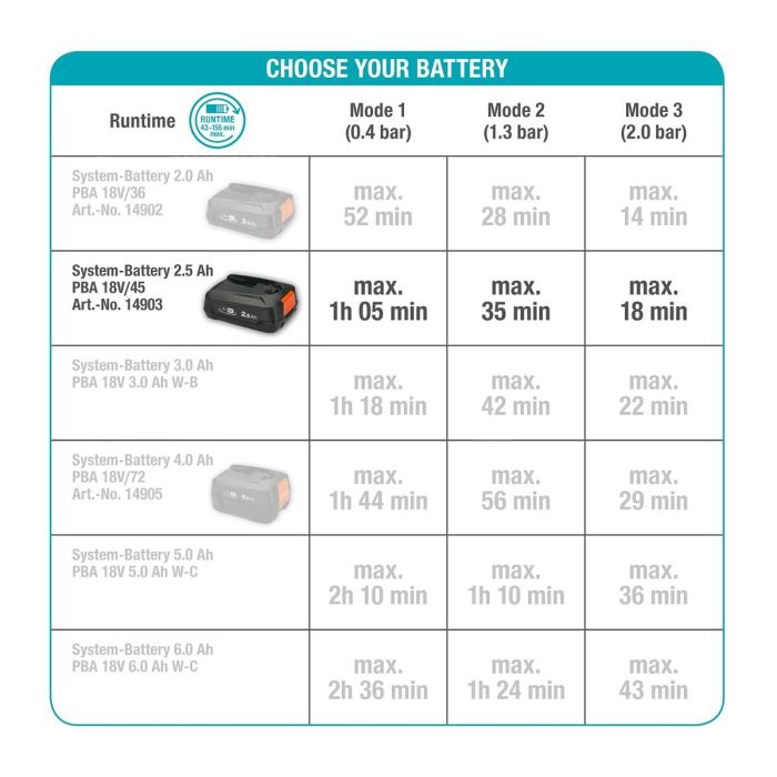 Pompe à eau Gardena 14602-20 18 V 2 Pompe à eau Gardena 14602-20 18 V 2