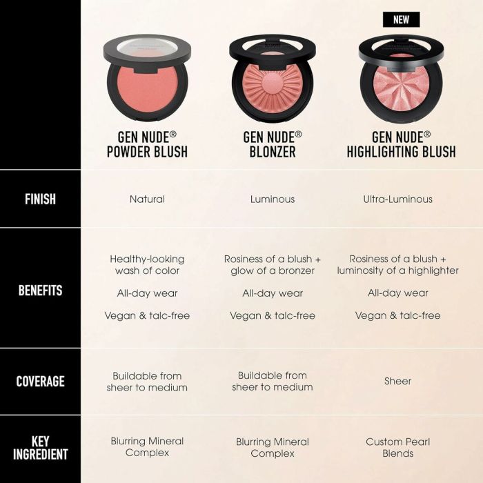 Set de Maquillage bareMinerals GEN NUDE 2