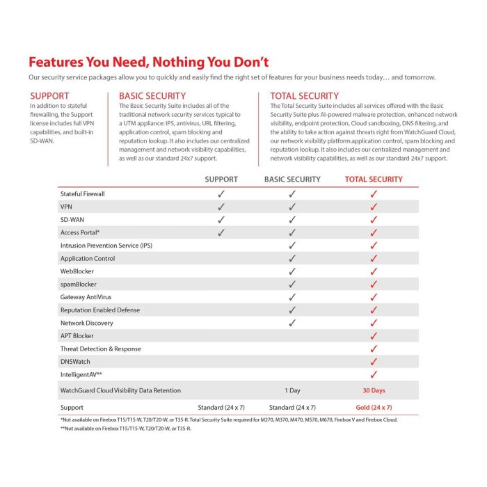 Firewall Watchguard WGT25641 USB 2.0 Wi-Fi Wi-Fi 6 GHz 3 Firewall Watchguard WGT25641 USB 2.0 Wi-Fi Wi-Fi 6 GHz 3