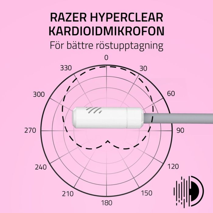 Casque Razer RZ04-05350300-R3M1 Blanc 9