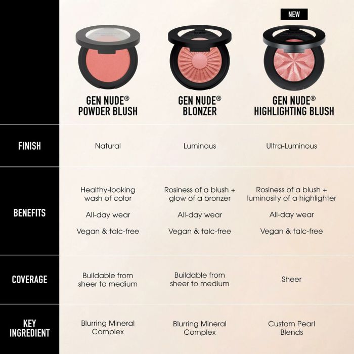 Set de Maquillage bareMinerals GEN NUDE 2