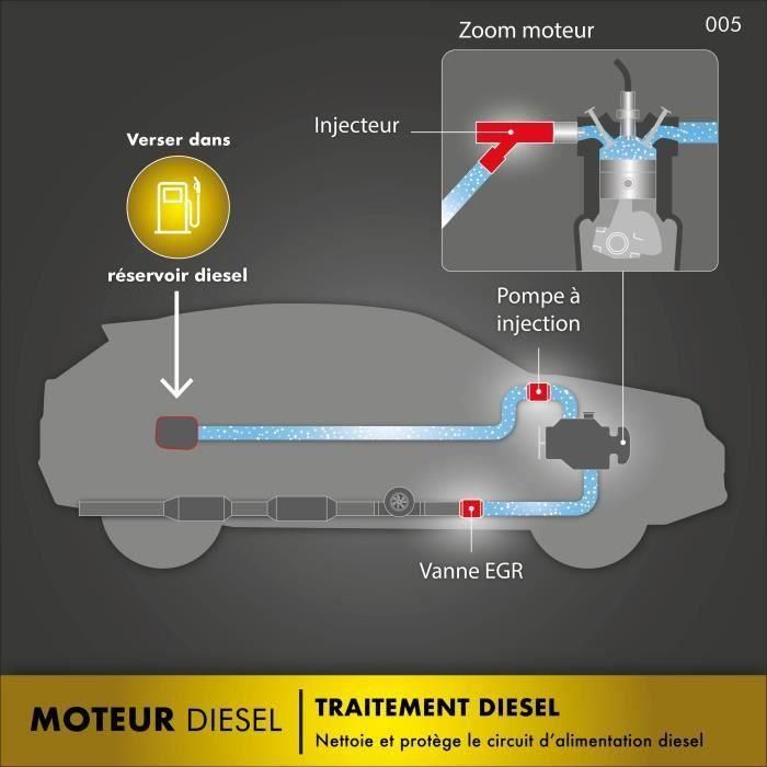 FACOM Huile-Additif FACOM traitement diesel 200ml - 200ml 5