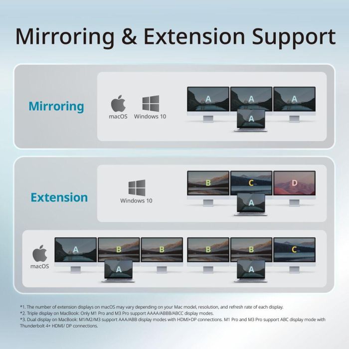 Hub USB D-Link DUF-E01/E Noir 4