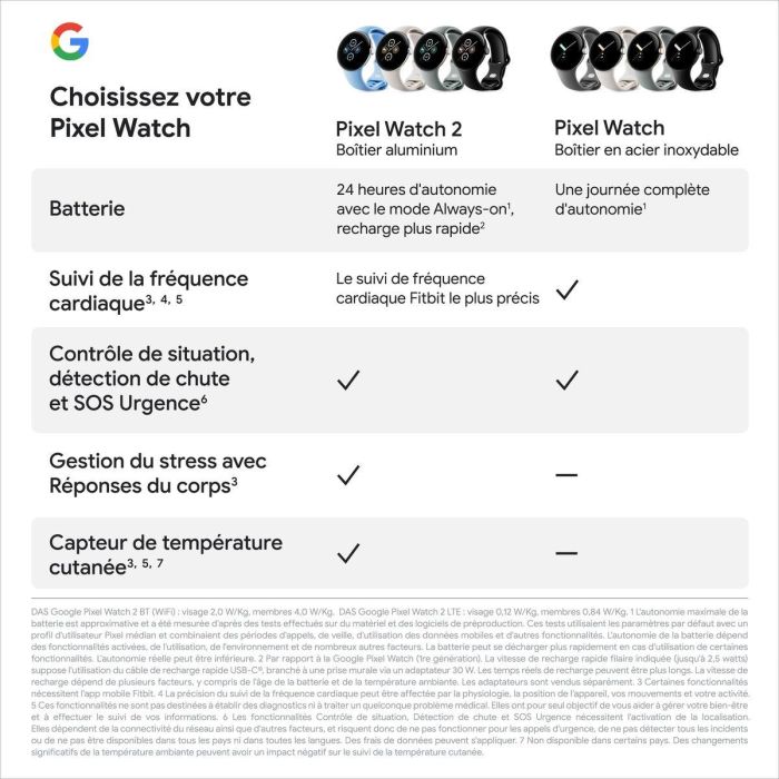 Montre intelligente Google Pixel Watch 2 Noir 1,2" 41 mm Ø 41 mm 4