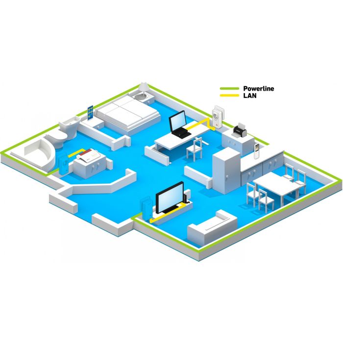 INTD AVM FRITZ! Powerline 1220 - Bridge - GigE, HomePlug AV (HPAV) 2.0, IEEE 1901 5