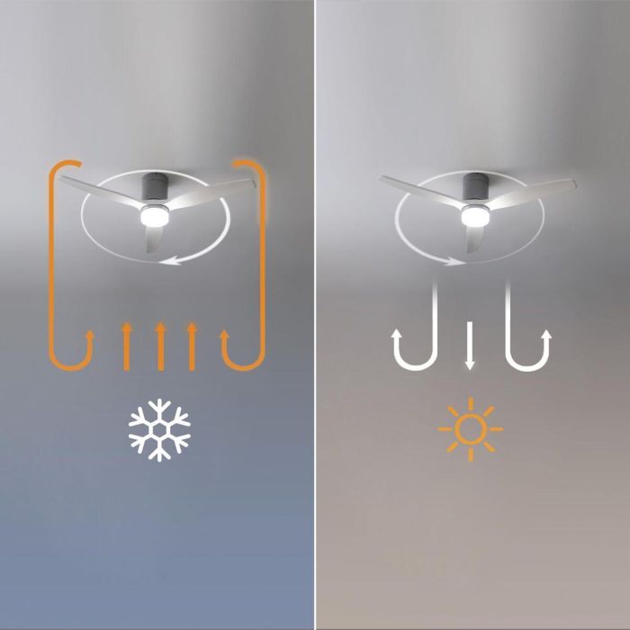 Ventilateur de Plafond avec Lumière Cecotec EnergySilence Aero 5600 Classic 18 W Blanc métallique 4