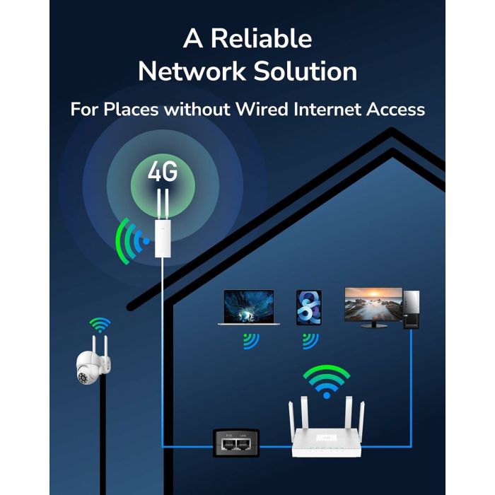 Router Cudy LT700 Outdoor_EU Blanc RJ45 RJ45 x 1 Wi-Fi 5 GHz Wi-Fi 4 5