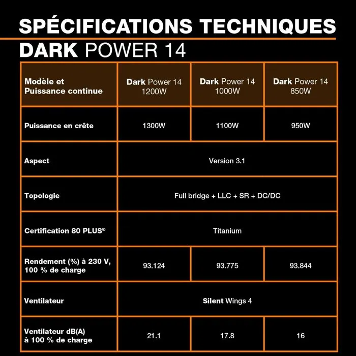 be quiet! DARK POWER 14 - Alimentation PC 1000W 80 Plus Titanium - Ventilateur avec technologie be Silent Wings, Mode Silencieux be quiet! DARK POWER 14 - Alimentation PC 1000W 80 Plus Titanium - Ventilateur avec technologie be Silent Wings, Mode Silencieux