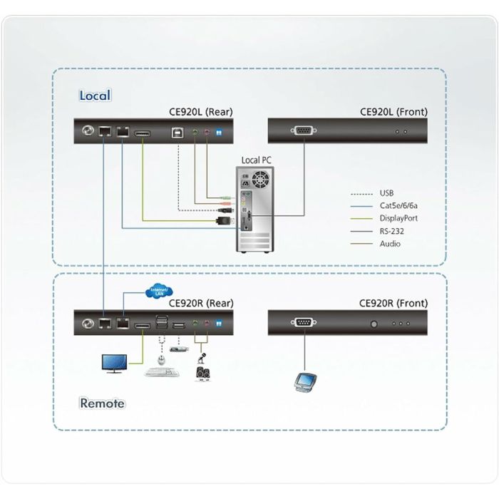 Câble adaptateur Aten CE920-ATA-G 1 Câble adaptateur Aten CE920-ATA-G 1